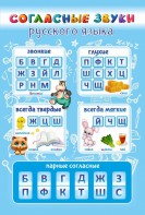 Стенд "Согласные русского языка" - fgospostavki.ru - Ижевск