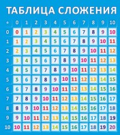 Стенд "Таблица сложения" - fgospostavki.ru - Ижевск