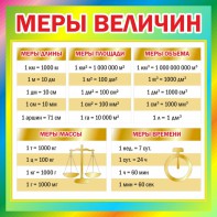 Стенд "Меры величин" - fgospostavki.ru - Ижевск