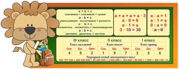 Стенд "Математика для начальных классов" - fgospostavki.ru - Ижевск