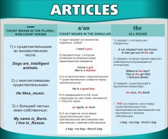 Стенд "Артикли" - fgospostavki.ru - Ижевск