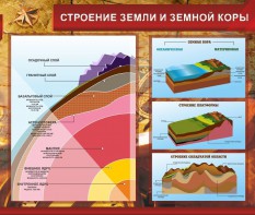 Стенд "Строение Земли и земной коры" Вариант 2 - fgospostavki.ru - Ижевск
