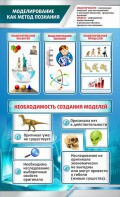 Стенд "Моделирование как метод познания" - fgospostavki.ru - Ижевск