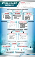 Стенд "Классификация моделей" - fgospostavki.ru - Ижевск