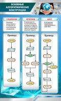 Стенд "Основные алгоритмические функции" - fgospostavki.ru - Ижевск