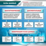 Стенд "Базы данных" - fgospostavki.ru - Ижевск