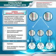 Стенд "Глобальные компьютерные сети" - fgospostavki.ru - Ижевск
