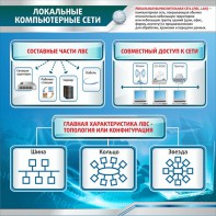 Стенд "Локальные компьютерные сети" - fgospostavki.ru - Ижевск