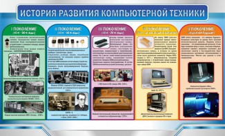 Стенд "История развития компьютерной техники" Вариант 2 - fgospostavki.ru - Ижевск