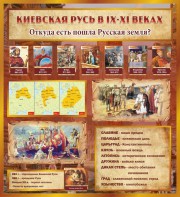 Стенд "Киевская Русь" - fgospostavki.ru - Ижевск
