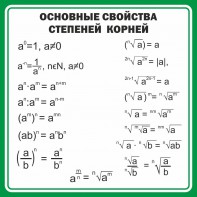 Стенд "Основные свойства степеней корней" - fgospostavki.ru - Ижевск