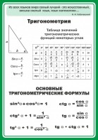 Стенд "Тригонометрия" Вариант 2 - fgospostavki.ru - Ижевск