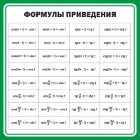 Стенд "Формулы приведения" - fgospostavki.ru - Ижевск