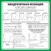 Стенд "Квадратичная функция" - fgospostavki.ru - Ижевск