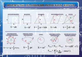 Стенд "Формулы площади плоских фигур" - fgospostavki.ru - Ижевск