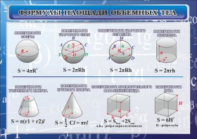 Стенд "Формулы площади объемных тел" - fgospostavki.ru - Ижевск