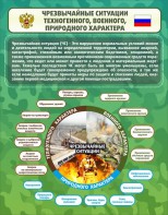 Стенд "Чрезвычайные ситуации техногенного, военного, природного характера" Вариант 2 - fgospostavki.ru - Ижевск