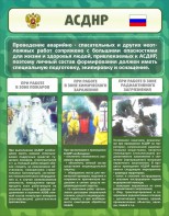 Стенд "Чрезвычайные ситуации техногенного, военного, природного характера" Вариант 1 - fgospostavki.ru - Ижевск