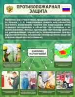 Стенд "Противопожарная защита" - fgospostavki.ru - Ижевск