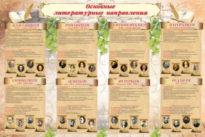 Стенд "Основные литературные направления" - fgospostavki.ru - Ижевск