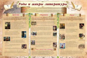 Стенд "Роды и жанры литературы" - fgospostavki.ru - Ижевск