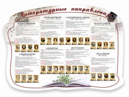 Стенд "Литературные направления" - fgospostavki.ru - Ижевск