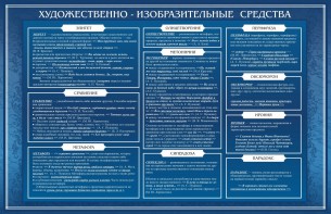 Стенд "Художественно-изобразительные средства" - fgospostavki.ru - Ижевск