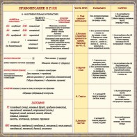 Стенд "Правописание Н и НН" - fgospostavki.ru - Ижевск