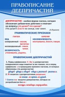 Стенд "Правописание деепричастий" - fgospostavki.ru - Ижевск