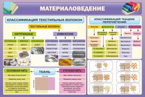 Стенд "Материаловедение" - fgospostavki.ru - Ижевск