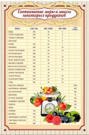 Стенд "Соотношение меры и массы" - fgospostavki.ru - Ижевск