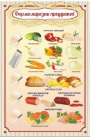 Стенд "Форма нарезки продуктов" - fgospostavki.ru - Ижевск
