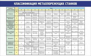 Стенд "Классификация металлорежущих станков" - fgospostavki.ru - Ижевск