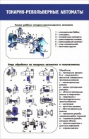 Стенд "Токарно-револьверные автоматы" - fgospostavki.ru - Ижевск