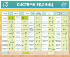 Стенд "Система единиц" - fgospostavki.ru - Ижевск