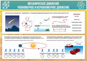 Стенд "Механическое движение" - fgospostavki.ru - Ижевск