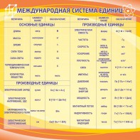 Стенд "Международная система единиц" - fgospostavki.ru - Ижевск
