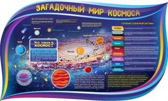 Стенд "Загадочный мир космоса" - fgospostavki.ru - Ижевск