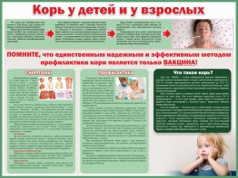 Стенд "Корь у детей и взрослых" - fgospostavki.ru - Ижевск