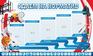 Стенд "Сдаем на норматив" Вариант 1 - fgospostavki.ru - Ижевск
