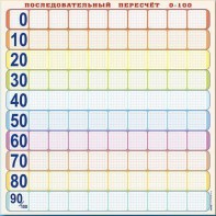 Панно (демонстрационное) магнитно-маркерное "Объекты, предназначенные для демонстрации последовательного пересчета от 0 до 100" + комплект тематических магнитов - fgospostavki.ru - Ижевск