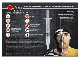 Стенд "Признаки и этапы развития наркомании" - fgospostavki.ru - Ижевск