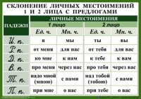 Комплект таблиц "Орфография 4-5 класс" - fgospostavki.ru - Ижевск
