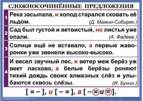 Комплект таблиц. Орфография и пунктуация 6-7 класс - fgospostavki.ru - Ижевск