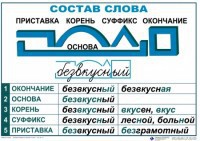 Комплект таблиц "Основные правила и понятия по русскому языку" - fgospostavki.ru - Ижевск