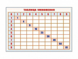 Фрагмент (демонстрационный) маркерный "Таблица умножения" - fgospostavki.ru - Ижевск