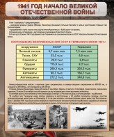 Стенд "1941 год. Начало великой отечественной войны" - fgospostavki.ru - Ижевск