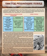 Стенд "1944 год решающих побед" - fgospostavki.ru - Ижевск