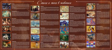 Стенд "Стили и эпохи в живописи" Вариант 2 - fgospostavki.ru - Ижевск