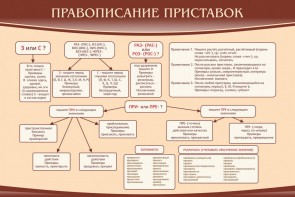 Стенд "Правописание приставок" Вариант 2 - fgospostavki.ru - Ижевск